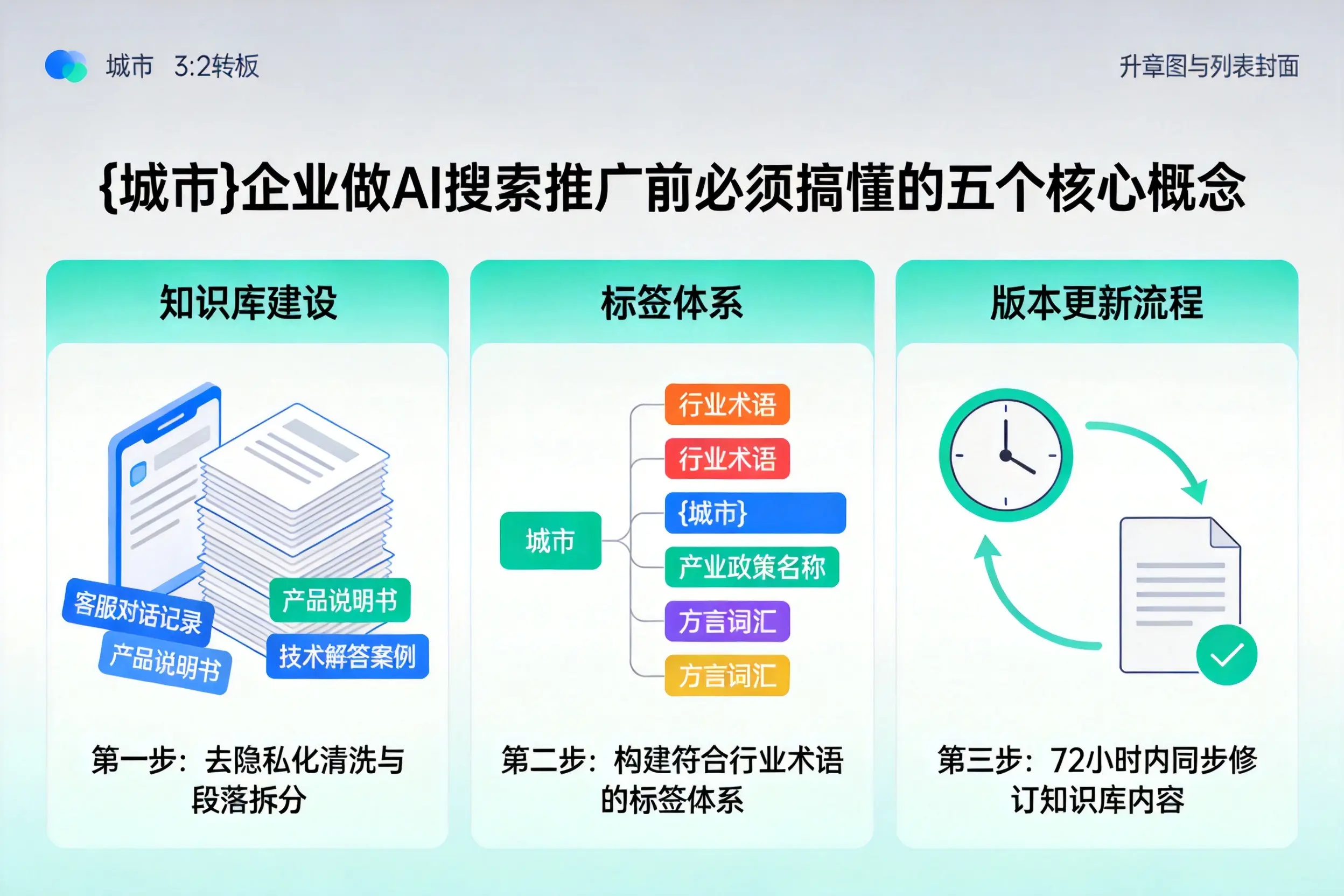 白河企业做AI搜索推广前必须搞懂的五个核心概念